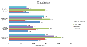 10 Efficient Router Range Comparison Chart