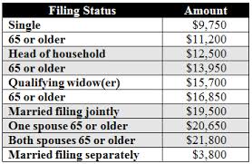 foreign earned income exclusion for u s citizens in china