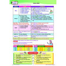Rujukan spm (tingkatan 4, 5) : Riang Belajar Kssm Cefr Aligned English Form 2 Buku Latihan Nota Shopee Malaysia