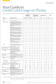 Handy Chart From Plastiq To Clarify Which Cards Can Be Used