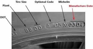 How To Tell If Your Car Tyres Have Expired To Avoid Fatal Road Accidents Motorcycle Tires Car To Tell