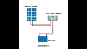 Prix Panneau Solaire Pour Maison 100m2 Algerie Prix Des Panneaux Solaires Guide Complet 2020 Youtube