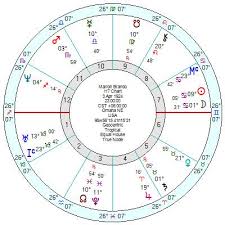 Marlon Brando Genius And Madness Astroinform With