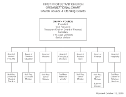 sample church organization chart first protestant church