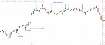 The pattern syntax builds on python's existing syntax for sequence unpacking (e.g., a, b = value). Inside Day Definition And Example