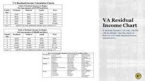 Usda Fha Va And Conventional Training Use For