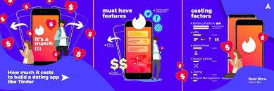 Its algorithm produces potential matches via location and then you choose to accept the match or not by swiping right or left respectively. Appinventiv On Twitter Everybody Knows Tinder Is Doing Great On The App Store But Do You Know How Much Does It Cost To Build One Appinventiv Digs Deeper Into The Model Of