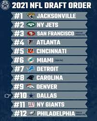 When is the 2021 nfl draft? 2021 Nfl Draft Trades Cowboys Now Hold The Highest Pick Of All Nfc East Teams Blogging The Boys