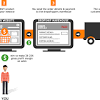 Let's tap into this guide. 1