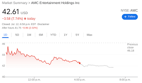 Find the latest amc entertainment holdings, inc (amc) stock quote, history, news and other vital information to help you with your stock trading and investing. Xyhwipbvufsujm