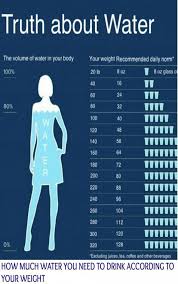 How Much Water Do You Drink Every Day Health Fitness Health Health Info