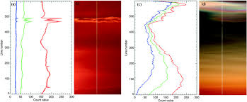 We did not find results for: The Sky In Edvard Munch S The Scream In Bulletin Of The American Meteorological Society Volume 99 Issue 7 2018