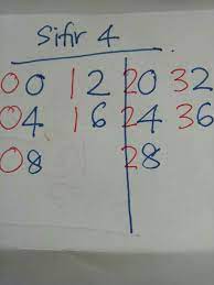 Share to twitter share other ways. Pin By Gold Trader Craft Brooch Bea On Cara Mudah Hafal Sifir Math Math Equations