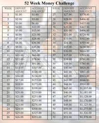 how to budget money 52 weeks a year