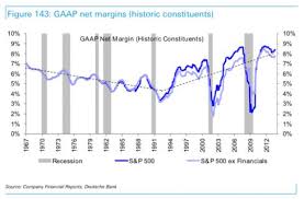 Profit Margins The Death Of A Chart Philosophical Economics