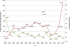 Kementerian kesihatan), abbreviated moh, is a ministry of the government of malaysia that is responsible for health system: Research On Climate And Dengue In Malaysia A Systematic Review Springerlink