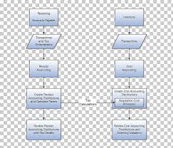 cost accounting flowchart process flow diagram accountant