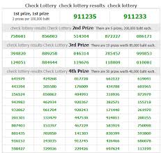 Thailand Lottery Result Today Live Full Chart 30 Dec 2017