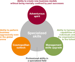 Editorial human resource development ≠ human resource management: Human Resources Development Fair Evaluation And Treatment Society Advantest Corporation