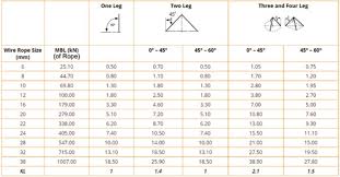 Wire Rope Slings Slingtek W L L