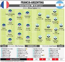 Mantenete informado sobre las novedades de argentina en la nacion. World Cup 2018 A Show Stopper To Start The Knockout Stage Argentina V France Marca In English