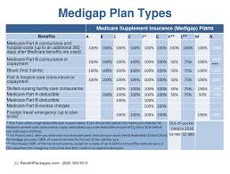 Check spelling or type a new query. Medicare Supplements For Mature Members Of Blue Cross Benefitpackages Com
