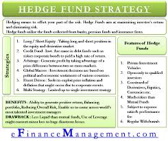 Hedge Fund Strategy Long Short Credit Funds Arbitrage Event Driven Hedge Fund Strategies Finance Investing Accounting And Finance
