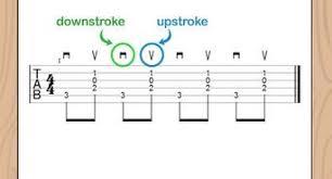 How To Read Guitar Tabs Guitar Tabs Guitar Guitar Chords For Songs