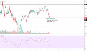Find axis bank live share price in nse & bse here. 7jmc4ago2fmbam