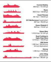 Largest Vessel Chart Ship Uss Nimitz Queen Mary 1