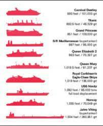 largest vessel chart ship uss nimitz queen mary 1