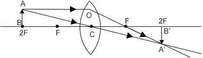 Where should an object be placed in front of a con toppr.com