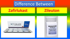 Image result for Zileuton