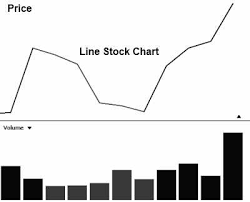 the line chart investors stock market guide