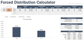 Enlisted Forced Distribution Calculator Wapscalc