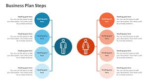 Business Plan Steps Editable Powerpoint Slides In 2020 Powerpoint Business Planning Workflow Diagram