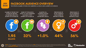 Digital 2020: 3.8 billion people use social media - We Are Social UK