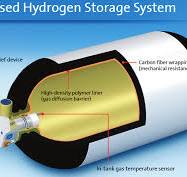 4 Type IV 70 MPa compressed gaseous hydrogen vessel ...