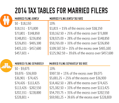 The 2014 Tax Tables Rapidtax