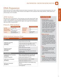 Page 8 Of Molecular Cloning Technical Guide 2016