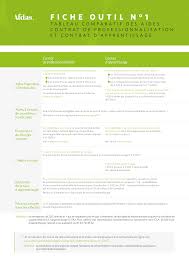 Fiche Outil N 1 Tableau Comparatif Des Aides Contrat De Professionnalisation Et Contrat D Apprentissage Afdas