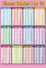 1 12 Times Table Pink K5 Worksheets Multiplication Chart Printable Chart Multiplication