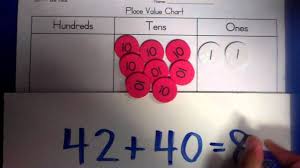 Oct 13, 2009 · to find 10 percent of a number, multiply the number by 0.1. 1 Nbt 4 Adding A Multiple Of 10 To A Two Digit Number Youtube