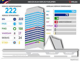 ½ lot pokok bunga mpsp 400.00 1 lot = rm150.00 6. Pakatan Harapan Tumbangkan Barisan Nasional