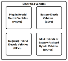 Future technology cars 2050,invention of technology of cars in the vworld , most attracting cars tecnology the world in 2050 is a future filled with amazing technology. Electric Car Wikipedia
