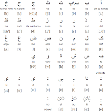 Hausa Language Alphabets And Pronunciation