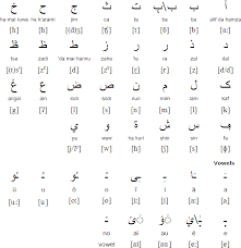 hausa language alphabets and pronunciation