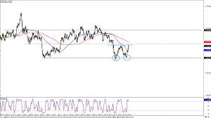 Breville service kit 900 series. Daily U S Session Watchlist Nzd Usd Babypips Com