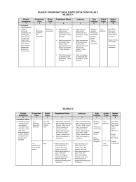 Maybe you would like to learn more about one of these? Silabus Contoh Wawancara Bahasa Sunda