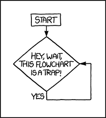 Xkcd Flowchart